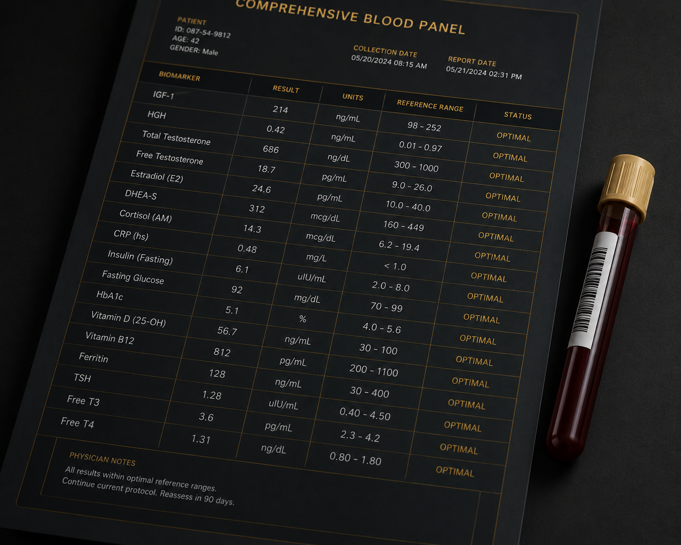 Bloodwork markers to track